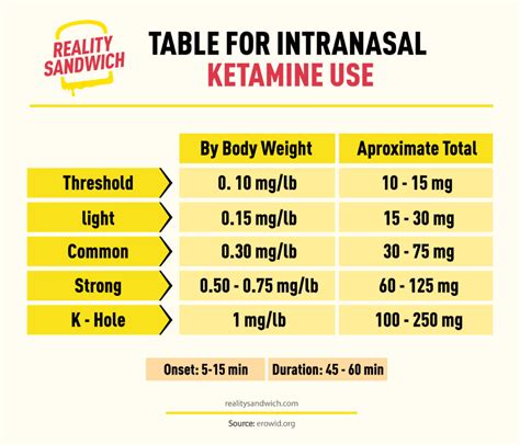 ketamine infusion therapy dosage